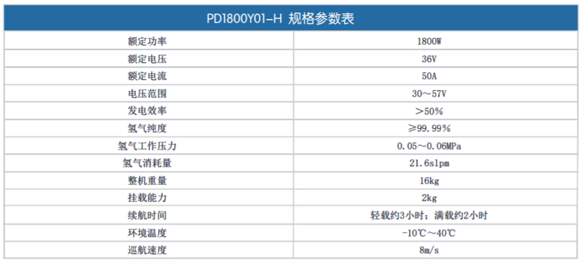 氫能源燃料電池?zé)o人機(jī)PD1800Y01-H常規(guī)參數(shù)表