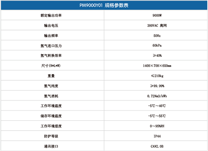 移動(dòng)式9000W燃料電池發(fā)電系統(tǒng)