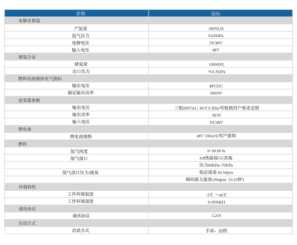 制氫、儲氫、發(fā)電一體化備電系統(tǒng)燃料電池產(chǎn)品